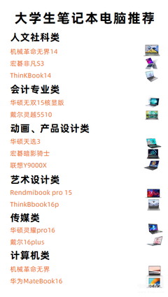 大學(xué)生電腦動(dòng)畫設(shè)計(jì)專業(yè)筆記本電腦選購全攻略 從入門到進(jìn)階的實(shí)用指南